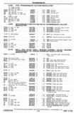 Next Page - Chassis and Body Parts Catalog P&A 30 November 1979