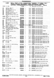 Previous Page - Chassis and Body Parts Catalog P&A 30 November 1979