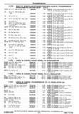 Previous Page - Chassis and Body Parts Catalog P&A 30 November 1979