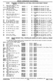 Previous Page - Chassis and Body Parts Catalog P&A 30 November 1979