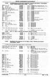 Previous Page - Chassis and Body Parts Catalog P&A 30 November 1979