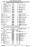 Previous Page - Chassis and Body Parts Catalog P&A 30 November 1979