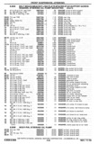 Previous Page - Chassis and Body Parts Catalog P&A 30 November 1979