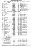 Previous Page - Chassis and Body Parts Catalog P&A 30 November 1979