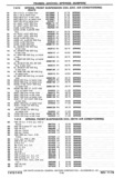 Previous Page - Chassis and Body Parts Catalog P&A 30 November 1979