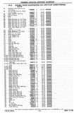 Next Page - Chassis and Body Parts Catalog P&A 30 November 1979