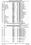 Previous Page - Chassis and Body Parts Catalog P&A 30 November 1979