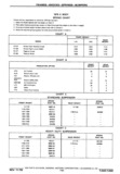 Previous Page - Chassis and Body Parts Catalog P&A 30 November 1979