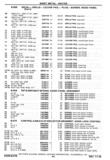 Next Page - Chassis and Body Parts Catalog P&A 30 November 1979