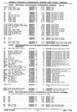 Previous Page - Chassis and Body Parts Catalog P&A 30 November 1979