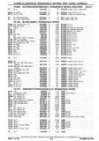Previous Page - Chassis and Body Parts Catalog P&A 30 November 1979
