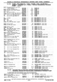 Previous Page - Chassis and Body Parts Catalog P&A 30 November 1979