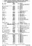 Next Page - Chassis and Body Parts Catalog P&A 30 November 1979
