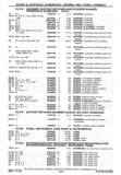 Next Page - Chassis and Body Parts Catalog P&A 30 November 1979
