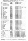 Previous Page - Chassis and Body Parts Catalog P&A 30 November 1979