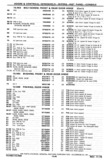 Next Page - Chassis and Body Parts Catalog P&A 30 November 1979