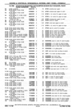 Previous Page - Chassis and Body Parts Catalog P&A 30 November 1979