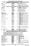 Previous Page - Chassis and Body Parts Catalog P&A 30 November 1979