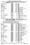 Previous Page - Chassis and Body Parts Catalog P&A 30 November 1979