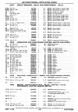 Previous Page - Chassis and Body Parts Catalog P&A 30 November 1979