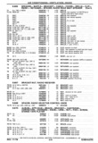 Previous Page - Chassis and Body Parts Catalog P&A 30 November 1979