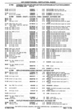 Previous Page - Chassis and Body Parts Catalog P&A 30 November 1979
