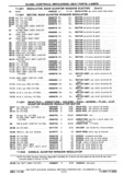 Next Page - Chassis and Body Parts Catalog P&A 30 November 1979