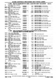 Previous Page - Chassis and Body Parts Catalog P&A 30 November 1979