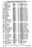 Next Page - Chassis and Body Parts Catalog P&A 30 November 1979