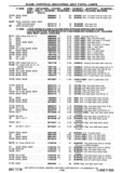 Previous Page - Chassis and Body Parts Catalog P&A 30 November 1979