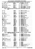 Previous Page - Chassis and Body Parts Catalog P&A 30 November 1979