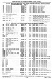 Previous Page - Chassis and Body Parts Catalog P&A 30 November 1979