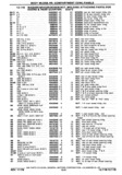 Previous Page - Chassis and Body Parts Catalog P&A 30 November 1979