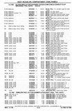 Previous Page - Chassis and Body Parts Catalog P&A 30 November 1979