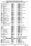 Next Page - Chassis and Body Parts Catalog P&A 30 November 1979