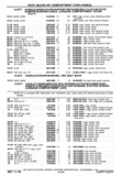 Previous Page - Chassis and Body Parts Catalog P&A 30 November 1979