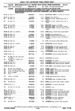 Next Page - Chassis and Body Parts Catalog P&A 30 November 1979