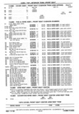 Next Page - Chassis and Body Parts Catalog P&A 30 November 1979
