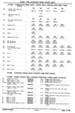 Previous Page - Chassis and Body Parts Catalog P&A 30 November 1979