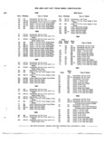 Next Page - Chassis and Body Parts Catalog 72TM May 1979