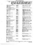 Previous Page - Chassis and Body Parts Catalog 72TM May 1979