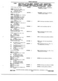 Previous Page - Chassis and Body Parts Catalog 72TM May 1979