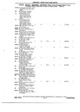 Previous Page - Chassis and Body Parts Catalog 72TM May 1979
