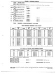 Previous Page - Chassis and Body Parts Catalog 72TM May 1979