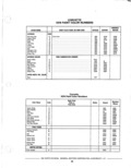 Previous Page - Parts Catalog 14 June 1979