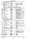 Next Page - Parts Catalog 14 June 1979