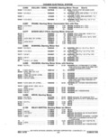 Previous Page - Parts Catalog 14 June 1979