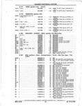Next Page - Parts Catalog 14 June 1979