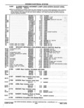 Previous Page - Parts Catalog 14 June 1979