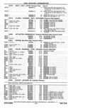 Previous Page - Parts Catalog 14 June 1979